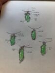 Small batch handmade customization